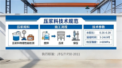 龙胜本地工厂讲解：说一遍公路压浆料和铁路压浆料的区别